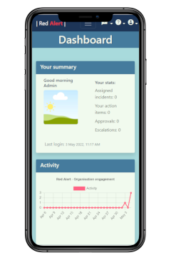 Red Alert dashboard